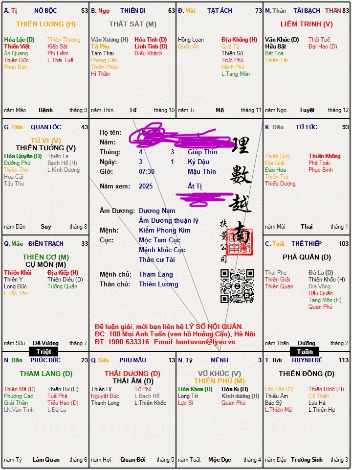 Lá số tử vi của tôi